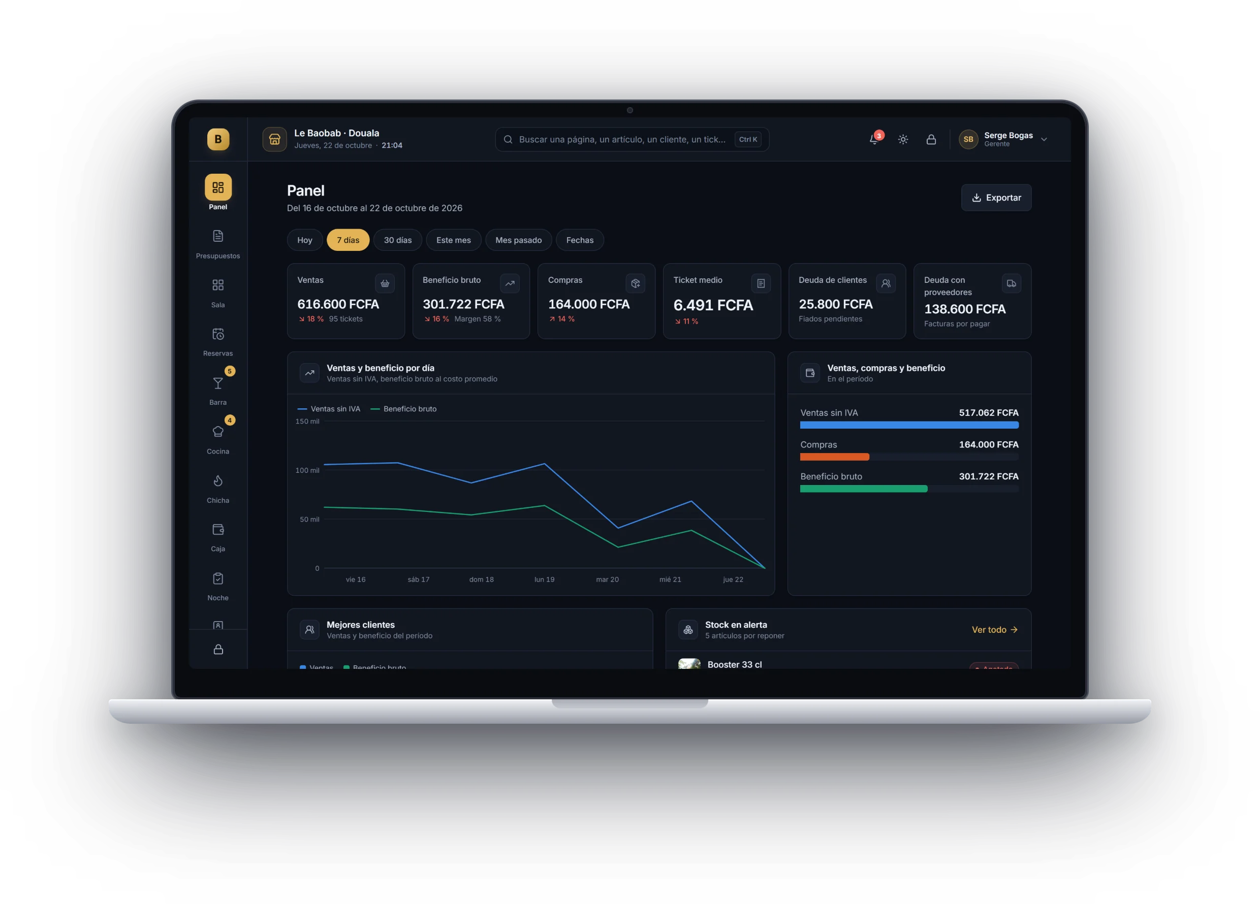 Panel: ventas, beneficio bruto, compras y ticket medio