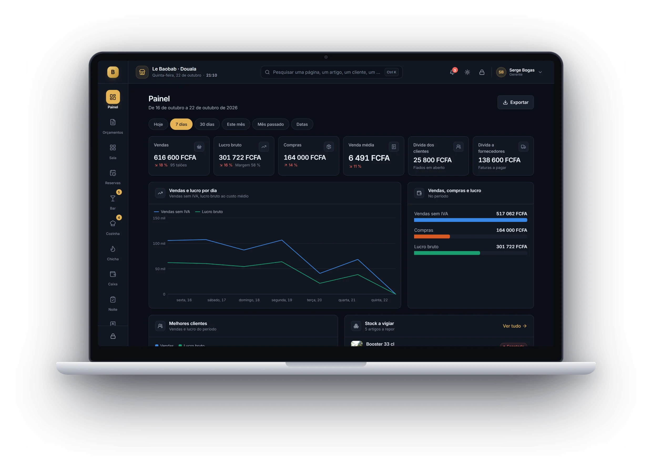 Painel: vendas, lucro bruto, compras e venda média